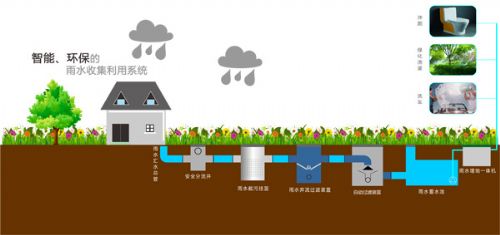 雨水收集系統(tǒng)